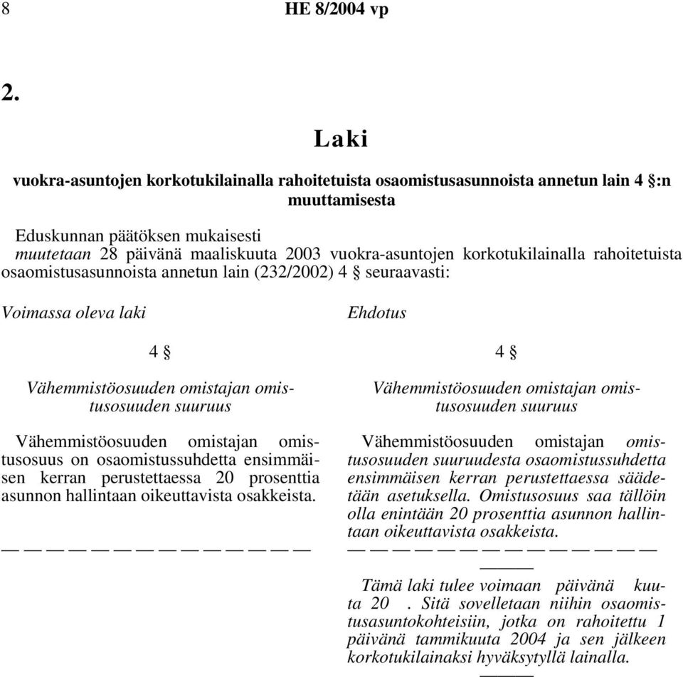 ensimmäisen kerran perustettaessa 20 prosenttia asunnon hallintaan oikeuttavista osakkeista. 4 suuruus suuruudesta osaomistussuhdetta ensimmäisen kerran perustettaessa säädetään asetuksella.