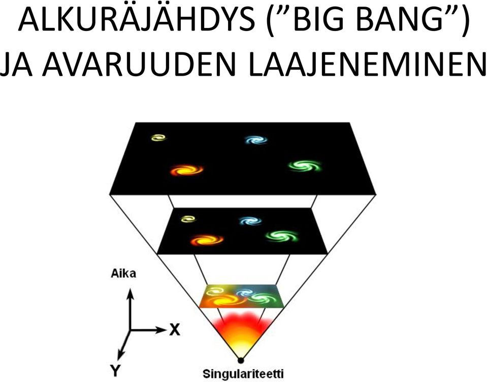 JA AVARUUDEN