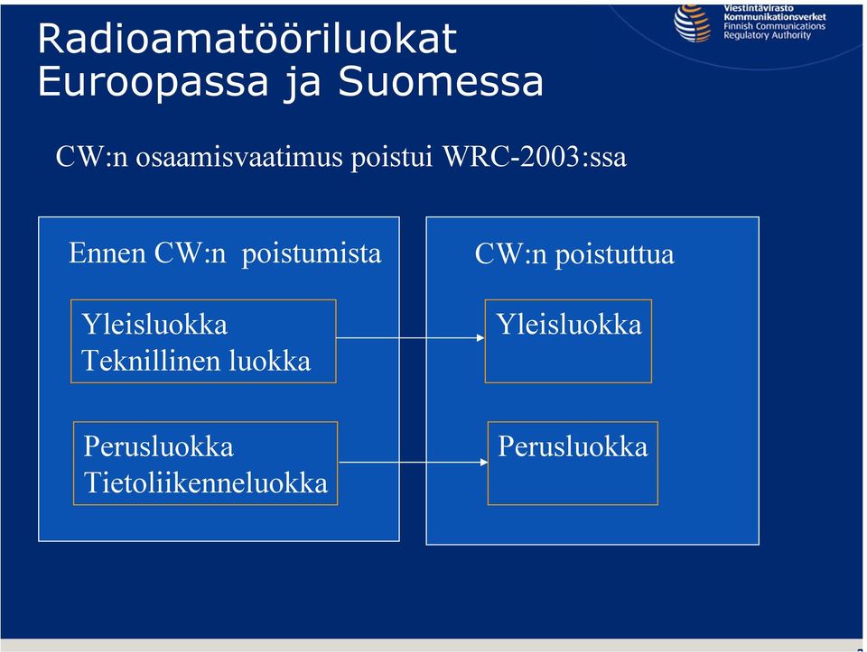 poistumista Yleisluokka Teknillinen luokka CW:n