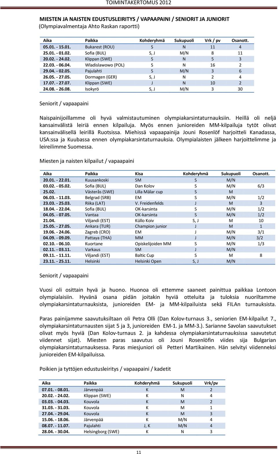 07. - 27.07. Klippan (SWE) J N 10 2 24.08. - 26.08. Isokyrö S, J M/N 3 30 Seniorit / vapaapaini Naispainijoillamme oli hyvä valmistautuminen olympiakarsintaturnauksiin.