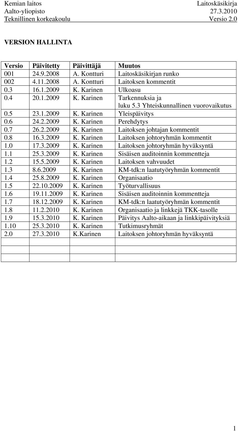 0 17.3.2009 K. Karinen Laitoksen johtoryhmän hyväksyntä 1.1 25.3.2009 K. Karinen Sisäisen auditoinnin kommentteja 1.2 15.5.2009 K. Karinen Laitoksen vahvuudet 1.3 8.6.2009 K. Karinen KM-tdk:n laatutyöryhmän kommentit 1.