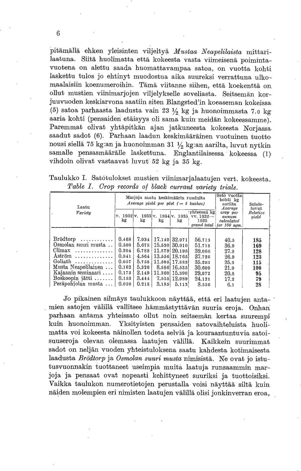Tämä viitanne siihen, että koekenttä on ollut mustien viininiarjojen viljelykselle soveliasta.