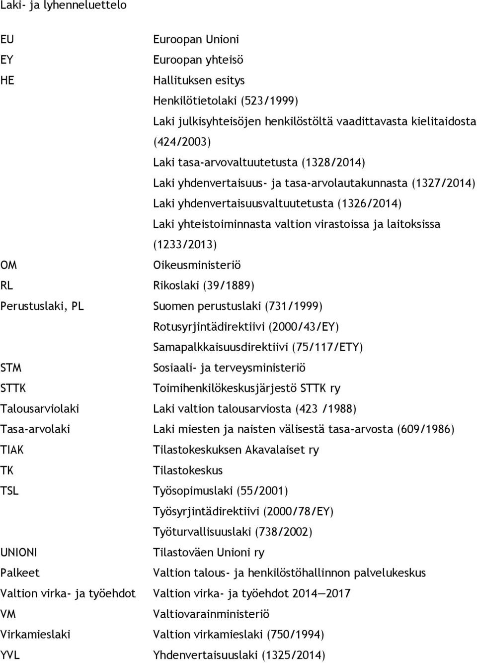 (1233/2013) OM Oikeusministeriö RL Rikoslaki (39/1889) Perustuslaki, PL Suomen perustuslaki (731/1999) Rotusyrjintädirektiivi (2000/43/EY) Samapalkkaisuusdirektiivi (75/117/ETY) STM Sosiaali- ja