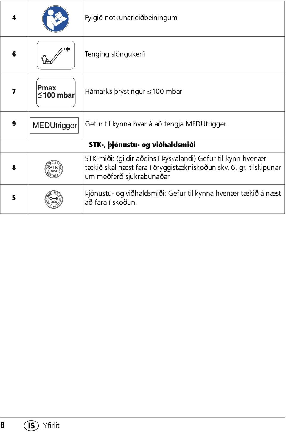 STK-, þjónustu- og viðhaldsmiði 8 5 STK-miði: (gildir aðeins í Þýskalandi) Gefur til kynn hvenær tækið