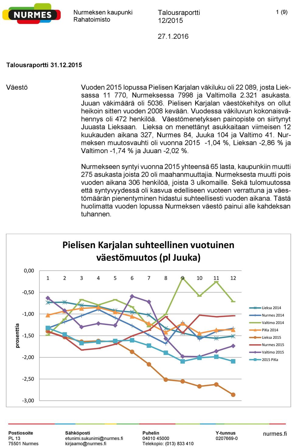 Lieksa on menettänyt asukkaitaan viimeisen 12 kuukauden aikana 327, Nurmes 84, Juuka 14 ja Valtimo 41. Nurmeksen muutosvauhti oli vuonna -1,4 %, Lieksan -2,86 % ja Valtimon -1,74 % ja Juuan -2,2 %.