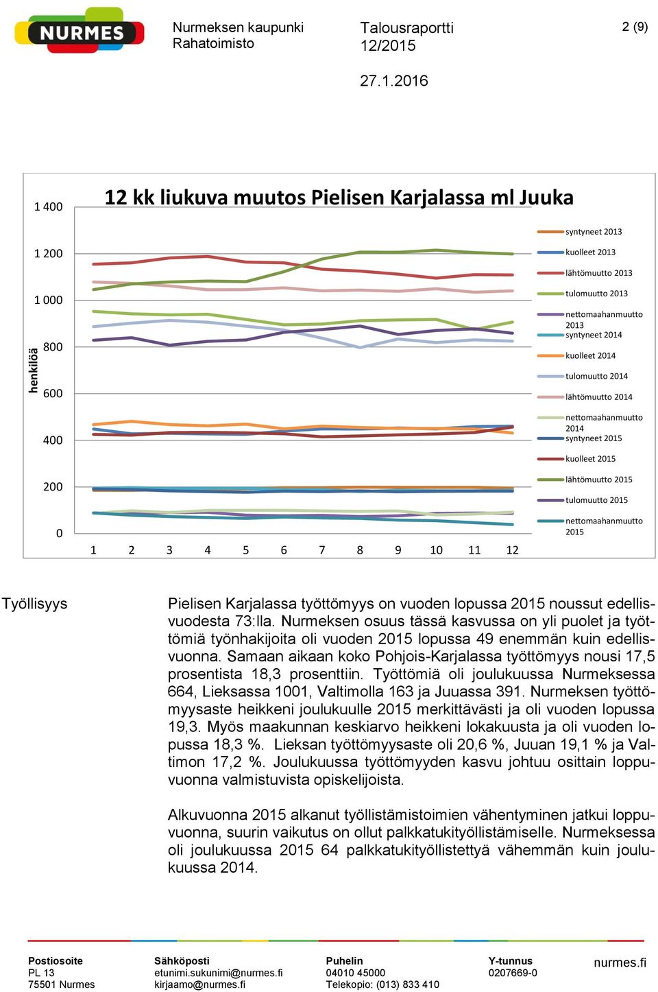 Nurmeksen osuus tässä kasvussa on yli puolet ja työttömiä työnhakijoita oli vuoden lopussa 49 enemmän kuin edellisvuonna.