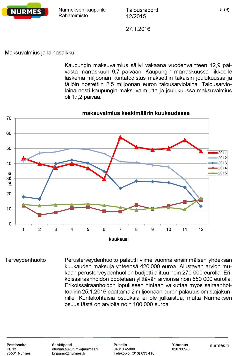 Talousarviolaina nosti kaupungin maksuvalmiutta ja joulukuussa maksuvalmius oli 17,2 päivää.