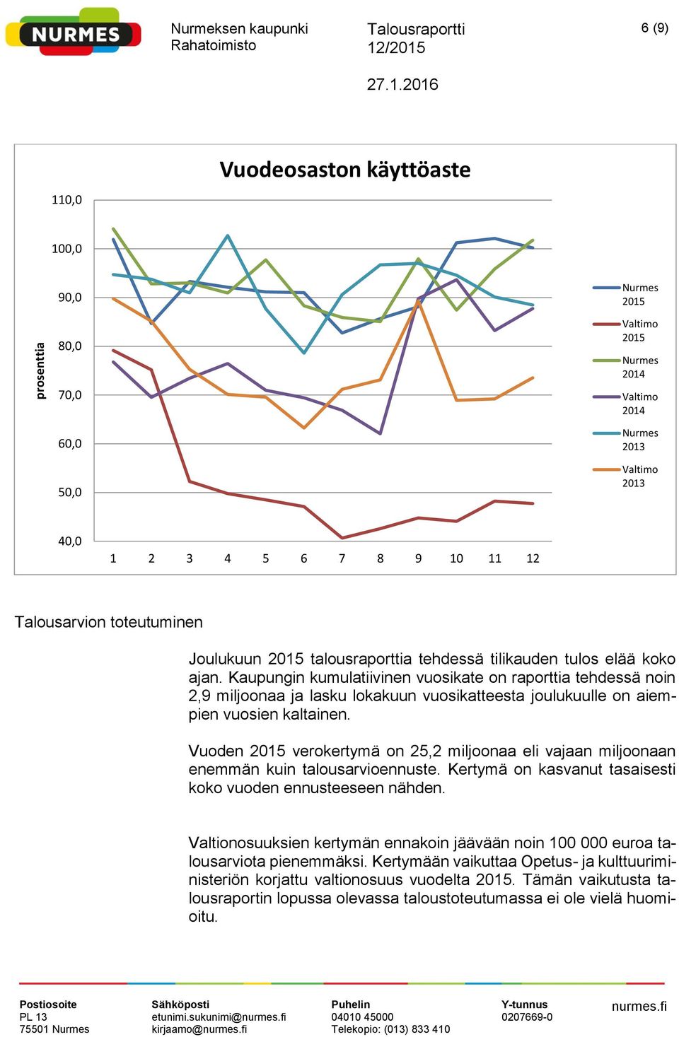 Vuoden verokertymä on 25,2 miljoonaa eli vajaan miljoonaan enemmän kuin talousarvioennuste. Kertymä on kasvanut tasaisesti koko vuoden ennusteeseen nähden.