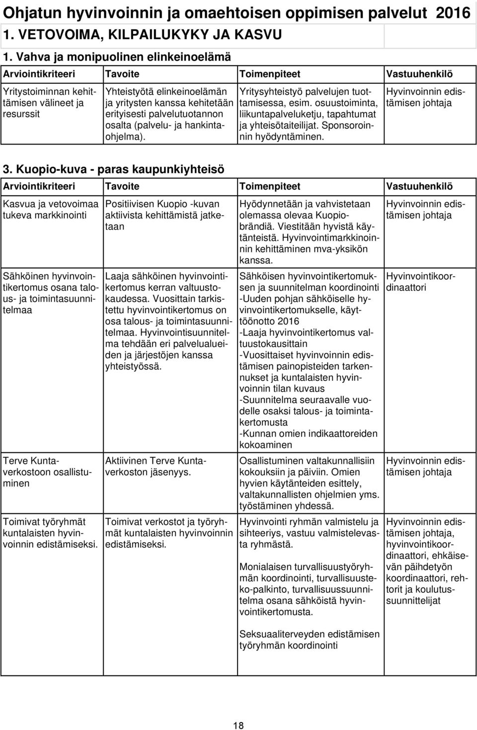 erityisesti palvelutuotannon osalta (palvelu ja hankintaohjelma). Yritysyhteistyö palvelujen tuottamisessa, esim. osuustoiminta, liikuntapalveluketju, tapahtumat ja yhteisötaiteilijat.