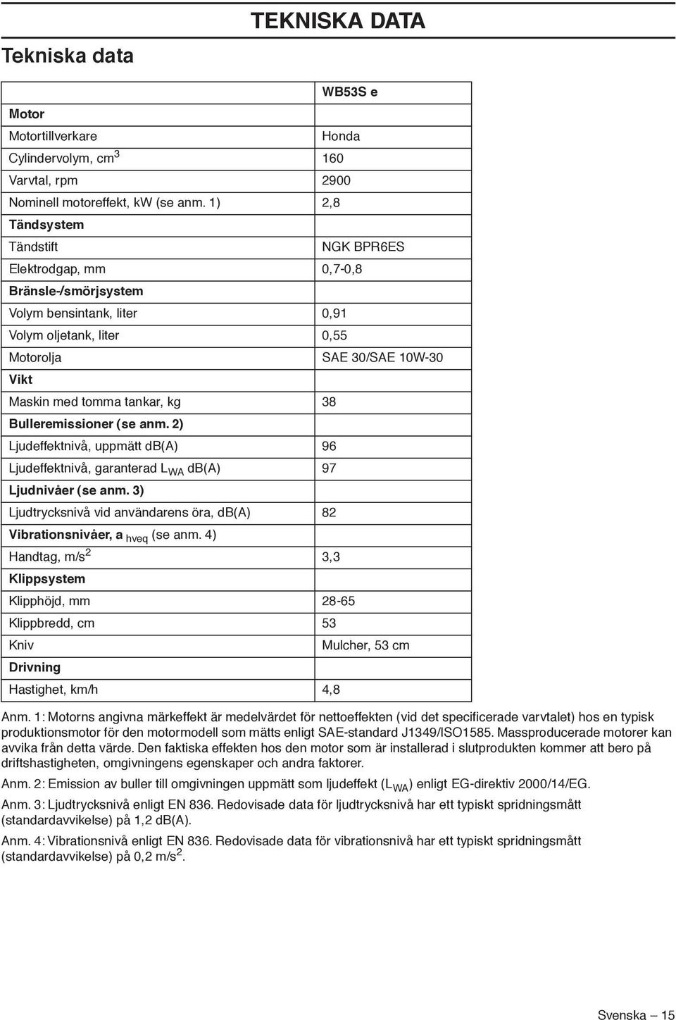 kg 38 Bulleremissioner (se anm. 2) Ljudeffektnivå, uppmätt db(a) 96 Ljudeffektnivå, garanterad L WA db(a) 97 Ljudnivåer (se anm.