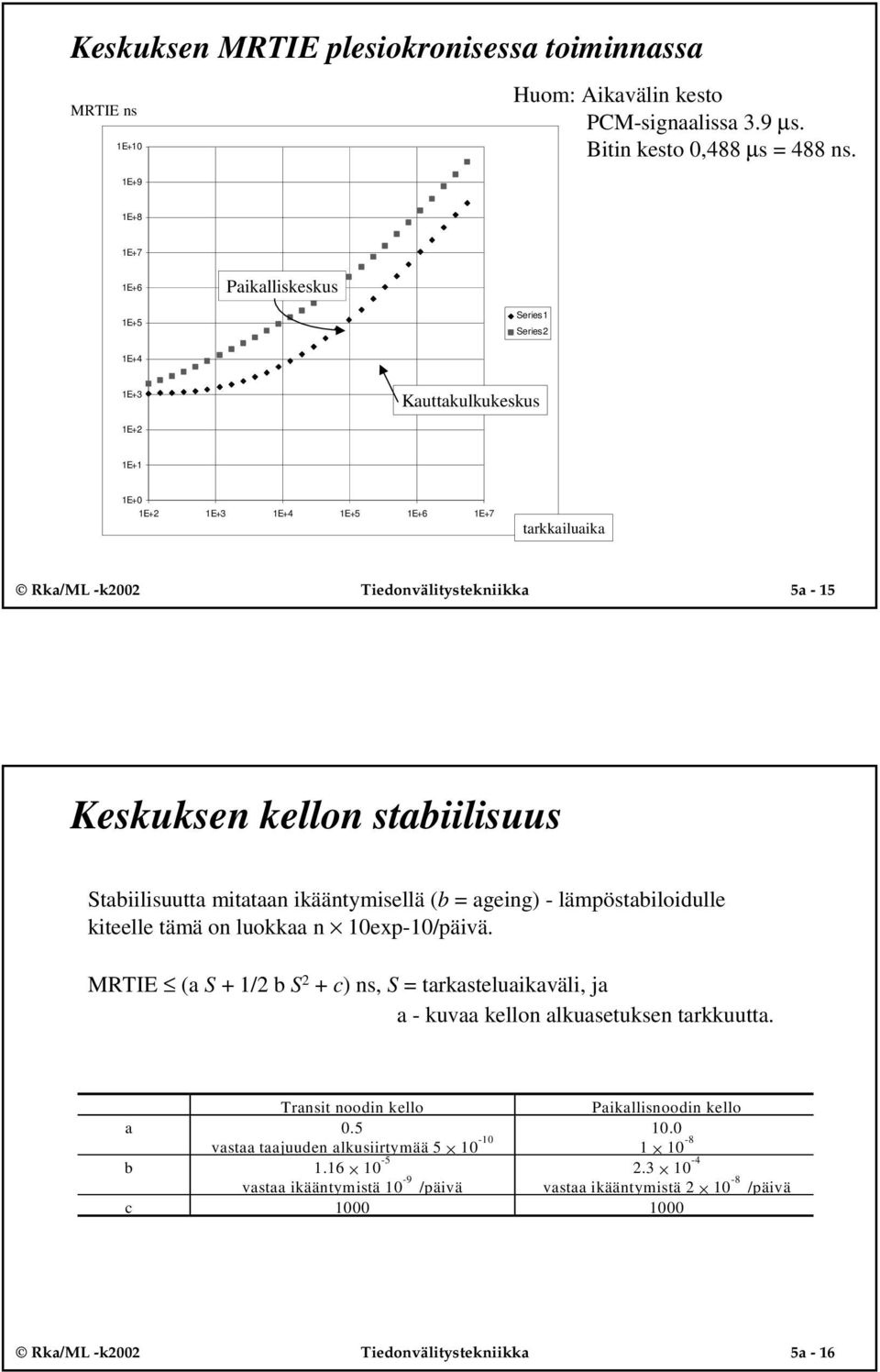 kellon stabiilisuus Stabiilisuutta mitataan ikääntymisellä (b = ageing) - lämpöstabiloidulle kiteelle tämä on luokkaa n 10exp-10/päivä.