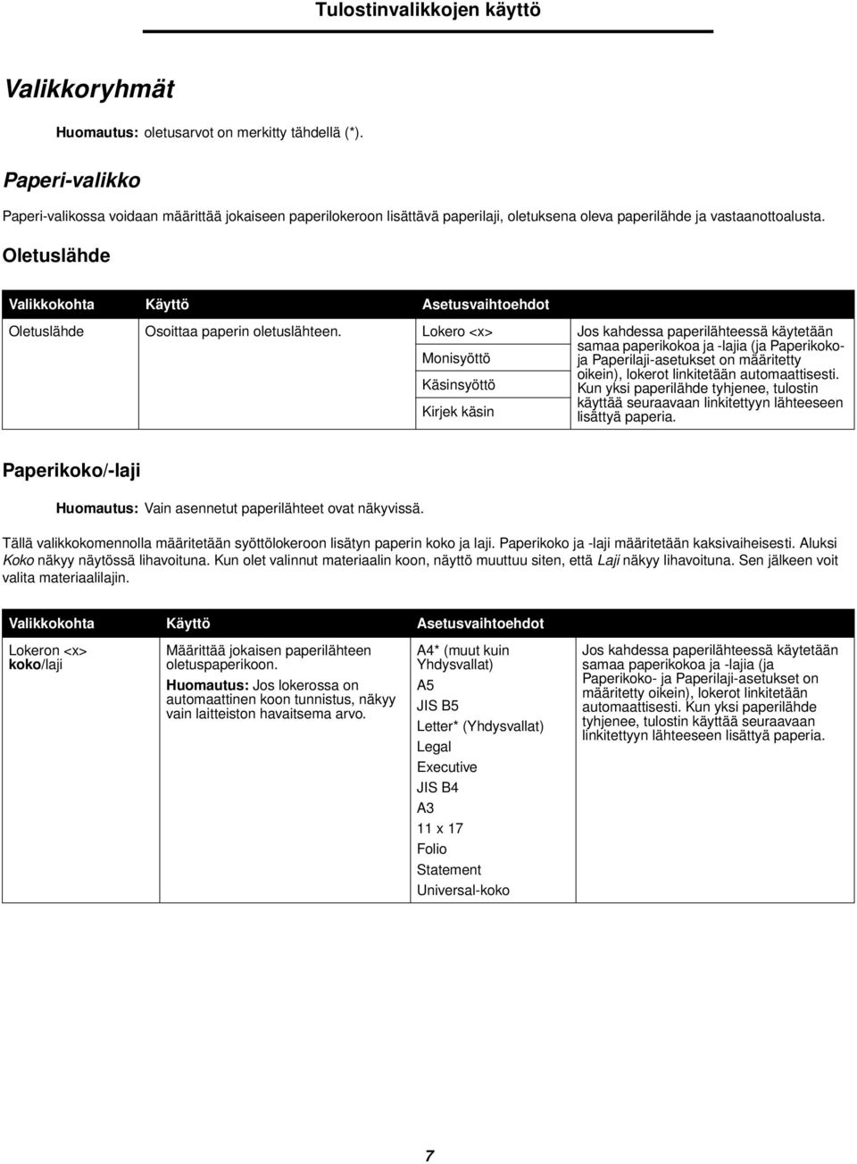 Oletuslähde Oletuslähde Osoittaa paperin oletuslähteen.