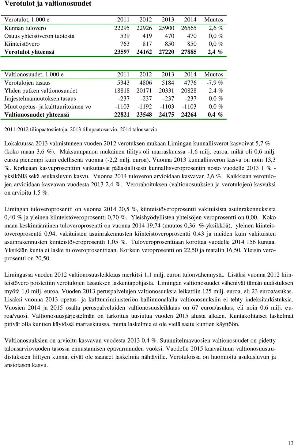 4 % Järjestelmämuutoksen tasaus -237-237 -237-237 0.0 % Muut opetus- ja kulttuuritoimen vo -1103-1192 -1103-1103 0.0 % Valtionosuudet yhteensä 22821 23548 24175 24264 0.