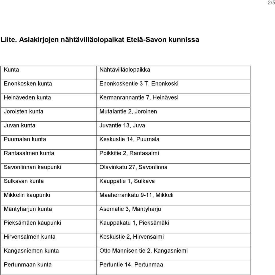 kaupunki Sulkavan kunta Mikkelin kaupunki Mäntyharjun kunta Pieksämäen kaupunki Hirvensalmen kunta Kangasniemen kunta Pertunmaan kunta Nähtävilläolopaikka Enonkoskentie 3