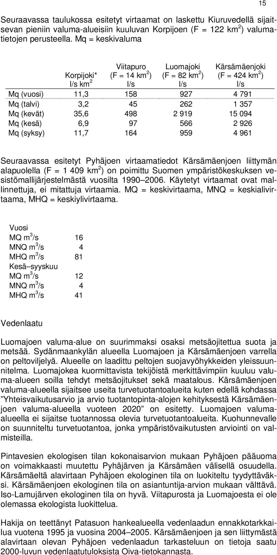 (kevät) 35,6 498 2 919 15 094 Mq (kesä) 6,9 97 566 2 926 Mq (syksy) 11,7 164 959 4 961 Seuraavassa esitetyt Pyhäjoen virtaamatiedot Kärsämäenjoen liittymän alapuolella (F = 1 409 km 2 ) on poimittu