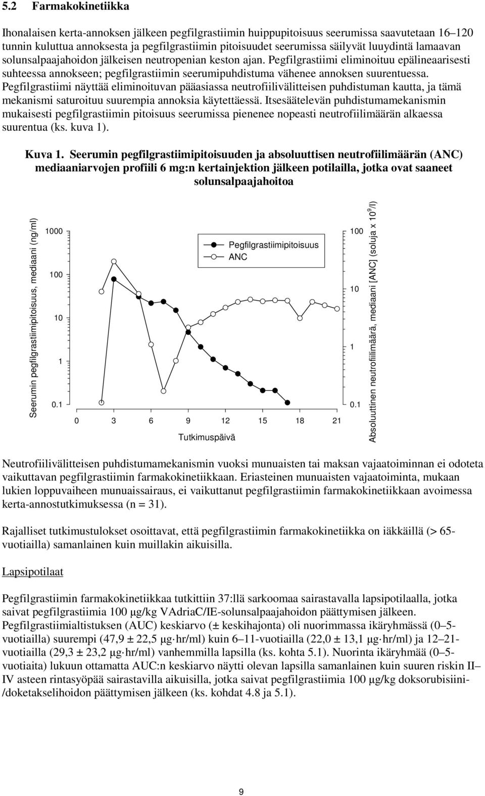 Pegfilgrastiimi eliminoituu epälineaarisesti suhteessa annokseen; pegfilgrastiimin seerumipuhdistuma vähenee annoksen suurentuessa.