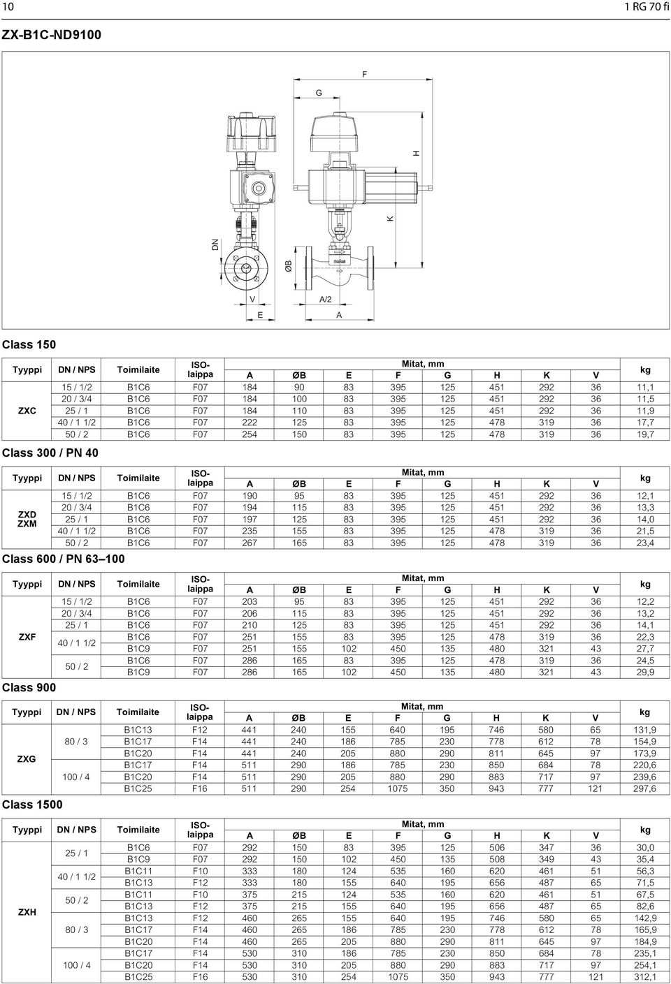 190 95 83 395 125 451 292 36 12,1 20 / 3/4 B1C6 F07 194 115 83 395 125 451 292 36 13,3 25 / 1 B1C6 F07 197 125 83 395 125 451 292 36 14,0 B1C6 F07 235 155 83 395 125 478 319 36 21,5 B1C6 F07 267 165