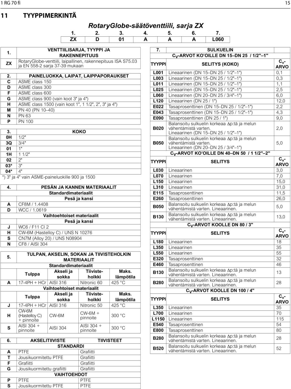 PAINELUOKKA, LAIPAT, LAIPPAPORAUKSET C ASME class 150 D ASME class 300 F ASME class 600 G ASME class 900 (vain koot 3" ja 4") H ASME class 1500 (vain koot 1", 1 1/2", 2", 3" ja 4") M PN 40 (PN 10 40)