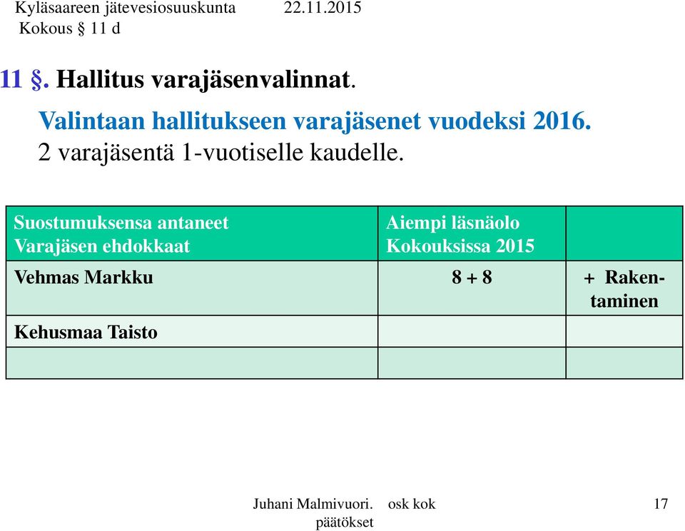 2 varajäsentä 1-vuotiselle kaudelle.