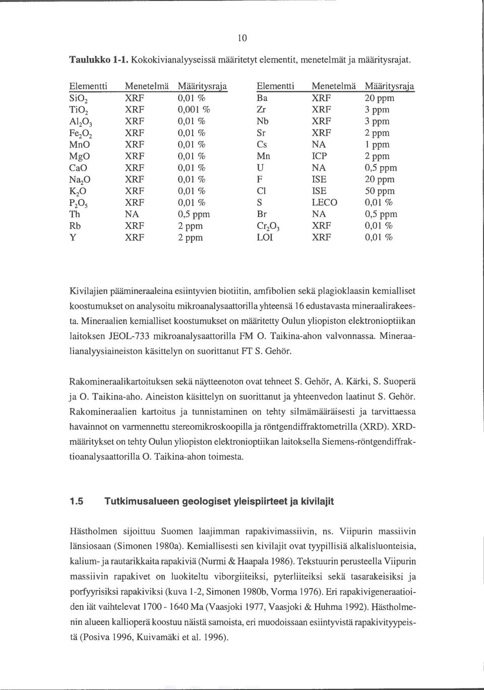 RF 0,01 o/o Mn ICP 2ppm CaO RF 0,01% u NA 0,5 ppm NO RF 0,01% F ISE 20ppm K20 RF 0,01% Cl ISE 50ppm P20s RF 0,01% s LECO 0,01% Th NA 0,5 ppm Br NA 0,5 ppm Rb RF 2ppm Cr20 3 RF 0,01% y RF 2ppm LOI RF