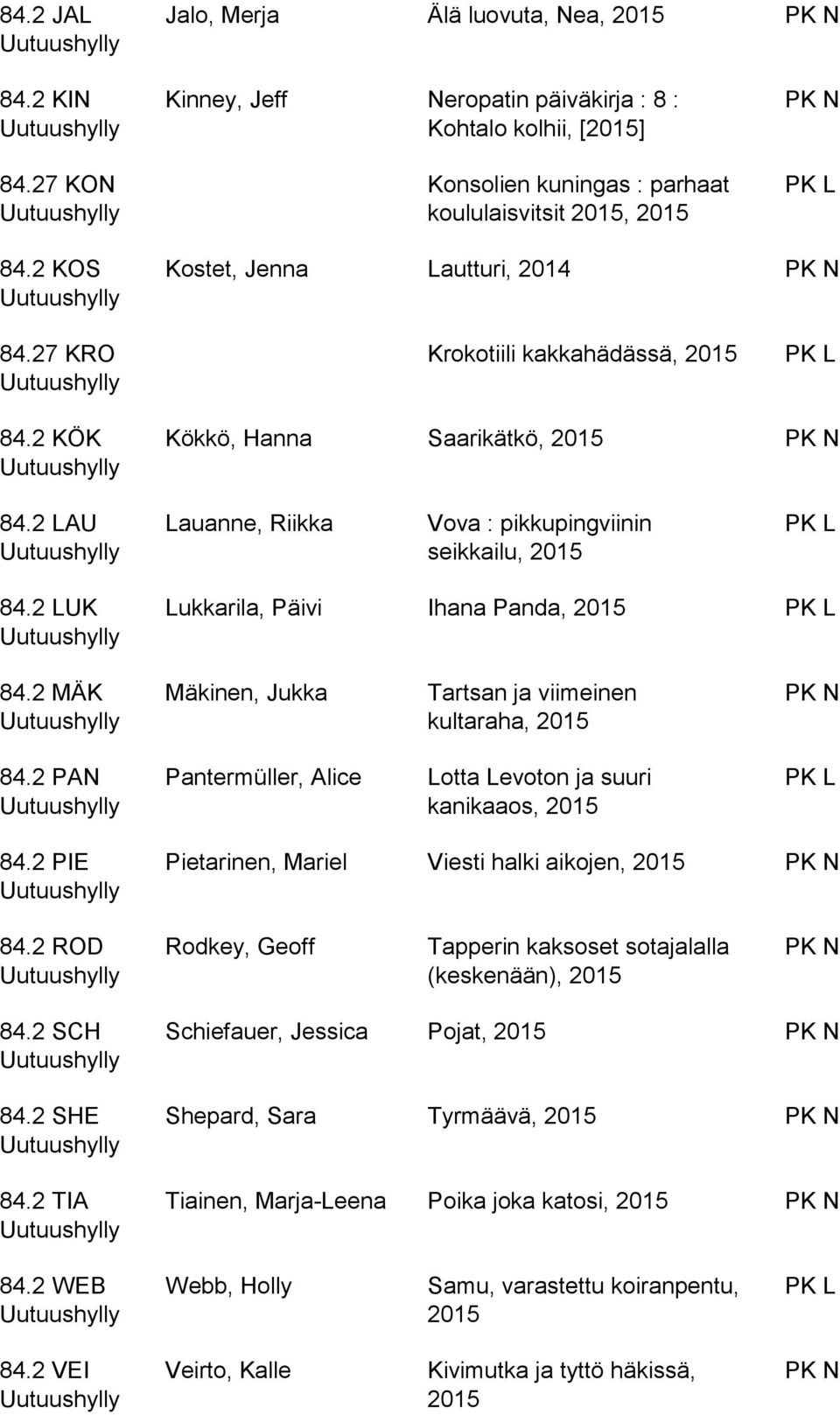 2 LUK Lukkarila, Päivi Ihana Panda, 84.2 MÄK Mäkinen, Jukka Tartsan ja viimeinen kultaraha, 84.2 PAN Pantermüller, Alice Lotta Levoton ja suuri kanikaaos, 84.