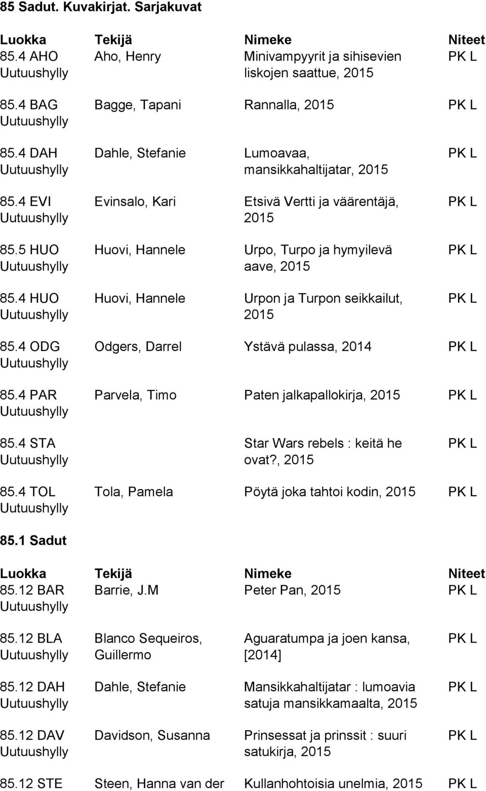 4 PAR Odgers, Darrel Ystävä pulassa, 2014 Parvela, Timo Paten jalkapallokirja, 85.4 STA Star Wars rebels : keitä he ovat?, 85.4 TOL Tola, Pamela Pöytä joka tahtoi kodin, 85.1 Sadut 85.