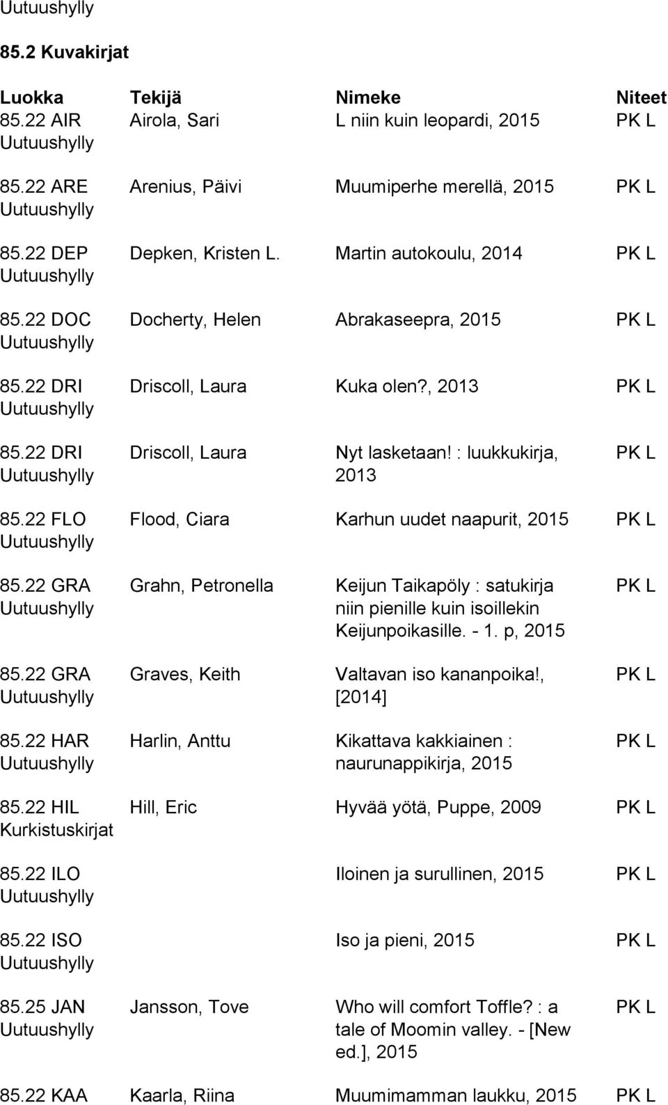 22 GRA Grahn, Petronella Keijun Taikapöly : satukirja niin pienille kuin isoillekin Keijunpoikasille. - 1. p, 85.22 GRA Graves, Keith Valtavan iso kananpoika!, [2014] 85.