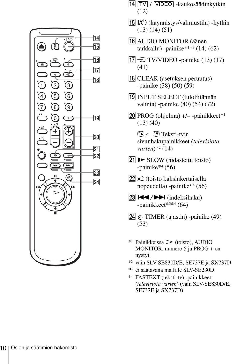 (59) S INPUT SELECT (tuloliitännän valinta) -painike (40) (54) (72) T PROG (ohjelma) +/ -painikkeet* 1 (13) (40) c C Teksti-tv:n sivunhakupainikkeet (televisiota varten)* 2 (14) U y SLOW (hidastettu