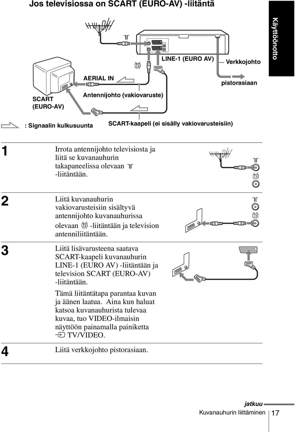 Liitä kuvanauhurin 2 vakiovarusteisiin sisältyvä antennijohto kuvanauhurissa olevaan -liitäntään ja television antenniliitäntään.