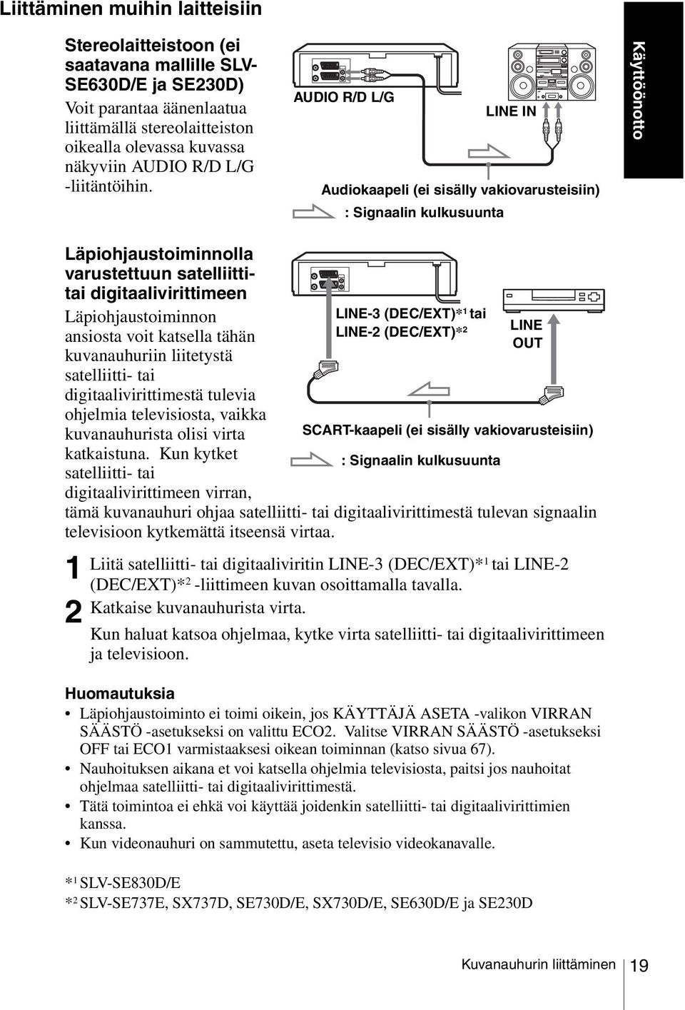 AUDIO R/D L/G LINE IN Audiokaapeli (ei sisälly vakiovarusteisiin) : Signaalin kulkusuunta Käyttöönotto Läpiohjaustoiminnolla varustettuun satelliittitai digitaalivirittimeen Läpiohjaustoiminnon