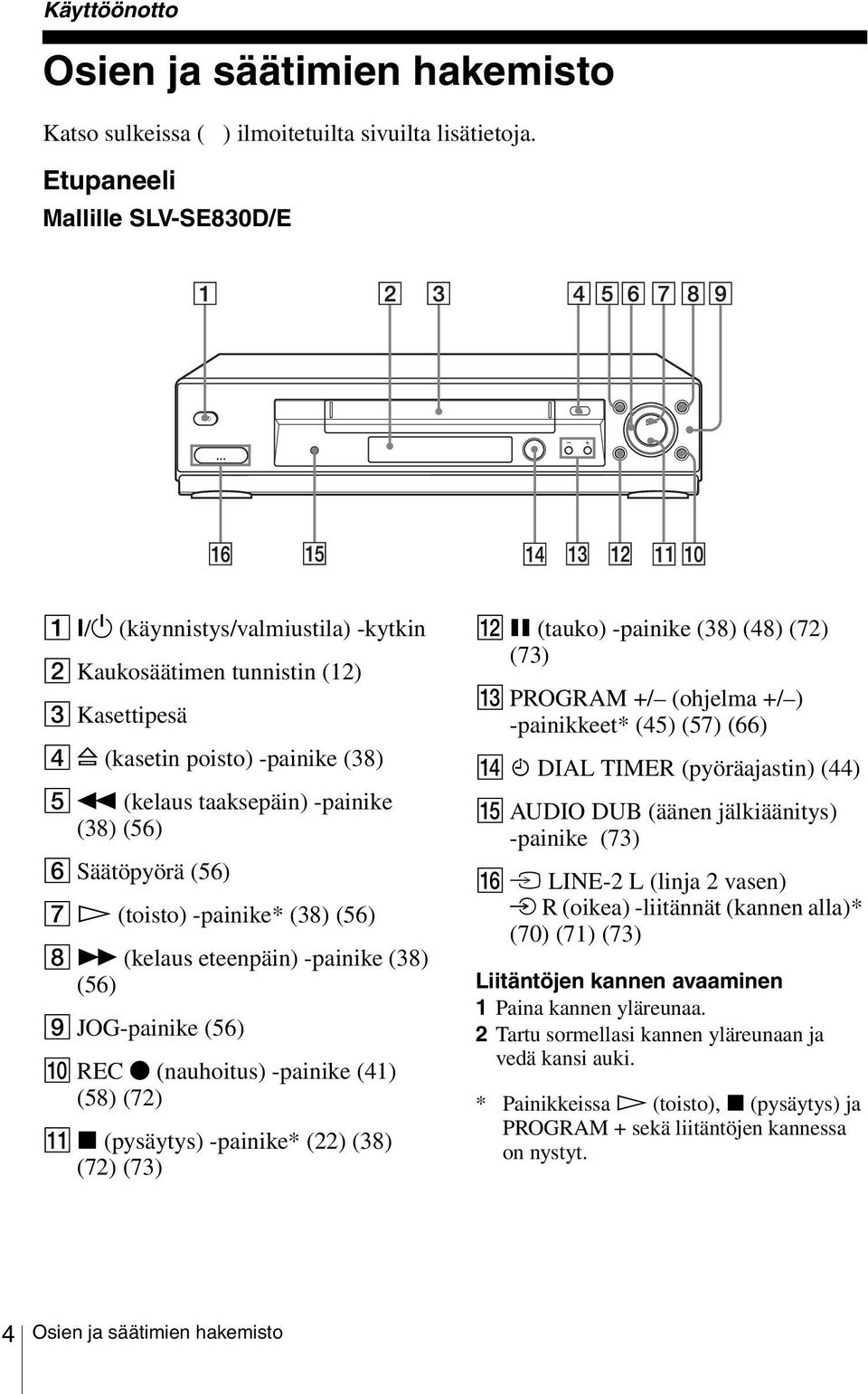 (38) (56) H M (kelaus eteenpäin) -painike (38) (56) I JOG-painike (56) J REC z (nauhoitus) -painike (41) (58) (72) K x (pysäytys) -painike* (22) (38) (72) (73) L X (tauko) -painike (38) (48) (72)