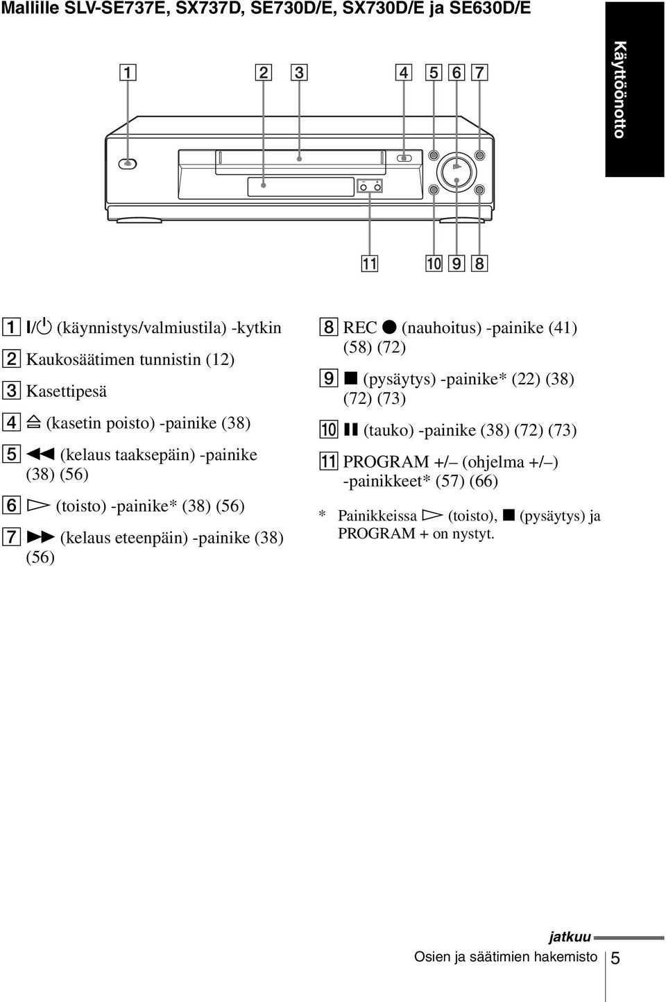 -painike (38) (56) F H (toisto) -painike* (38) (56) G M (kelaus eteenpäin) -painike (38) (56) H REC z (nauhoitus) -painike (41) (58) (72) I x