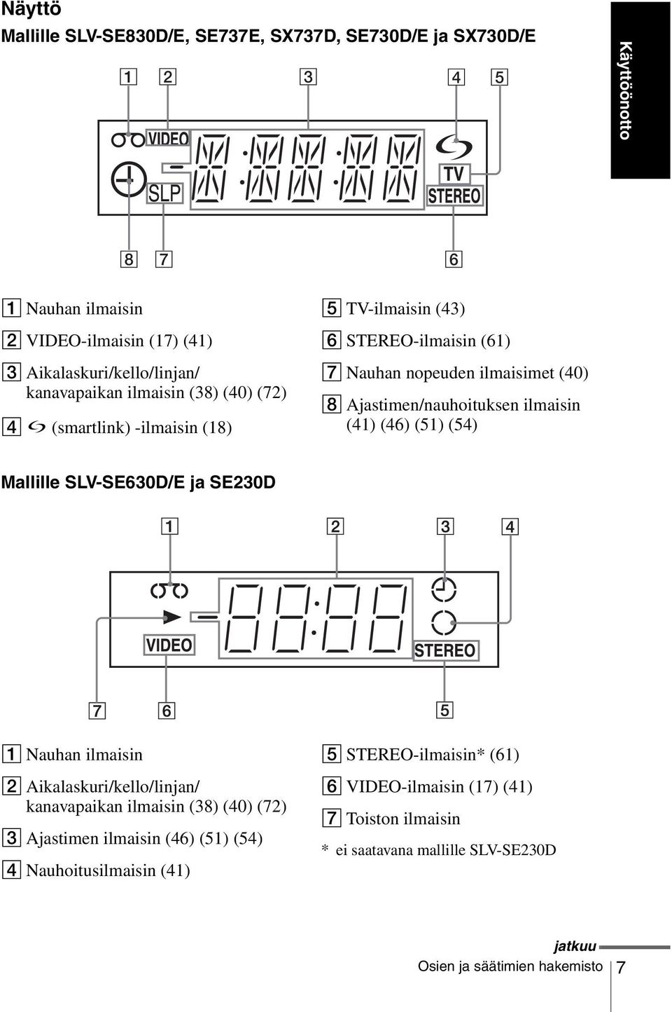 Ajastimen/nauhoituksen ilmaisin (41) (46) (51) (54) Mallille SLV-SE630D/E ja SE230D A Nauhan ilmaisin B Aikalaskuri/kello/linjan/ kanavapaikan ilmaisin (38) (40) (72) C