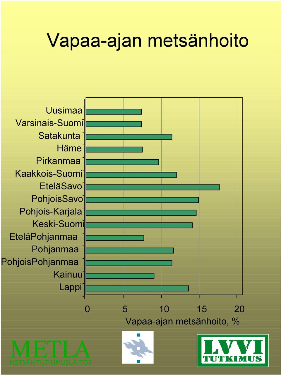 Pohjois-Karjala Keski-Suomi EteläPohjanmaa Pohjanmaa