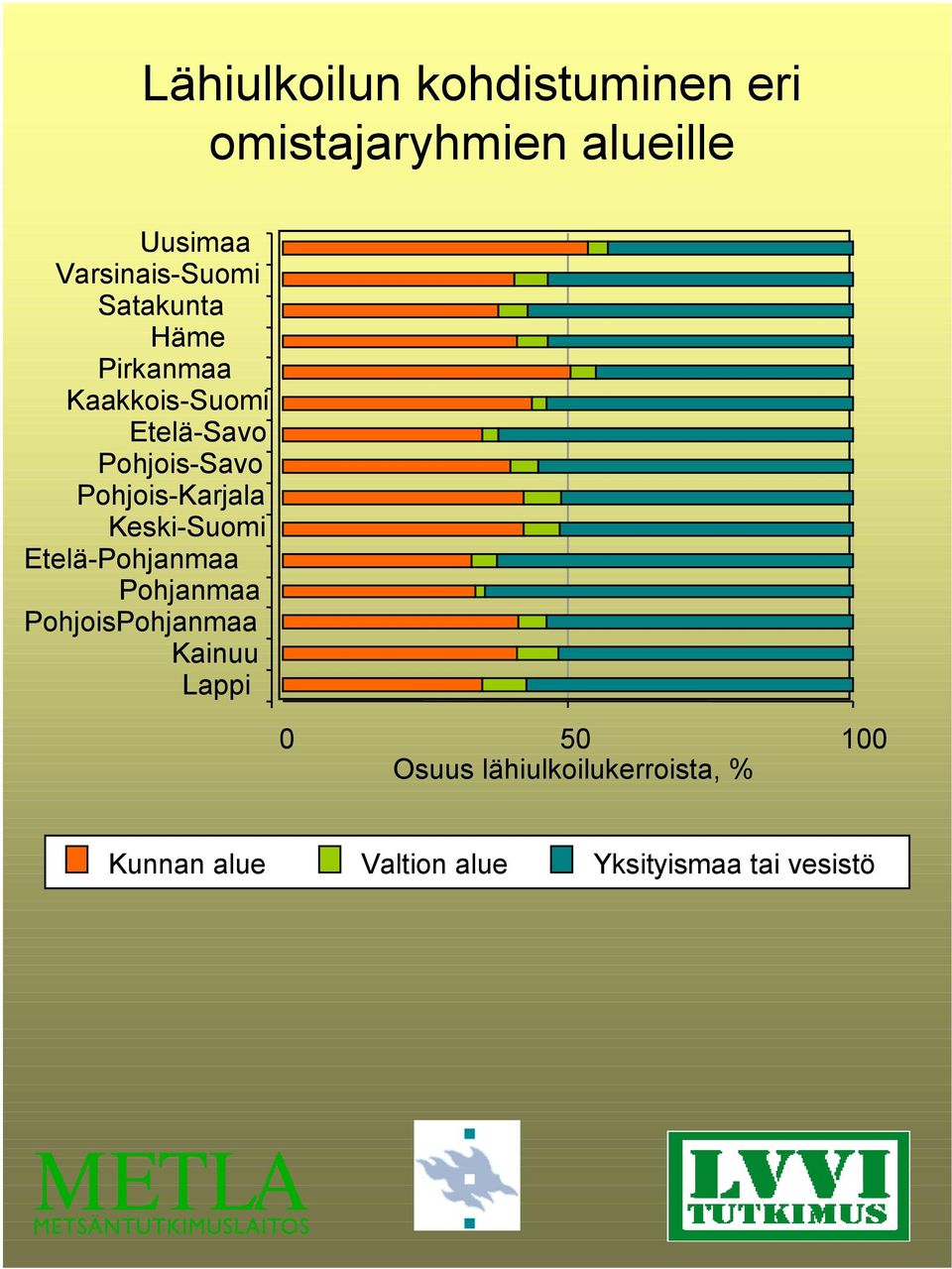 Pohjois-Savo Pohjois-Karjala Keski-Suomi Etelä-Pohjanmaa Pohjanmaa