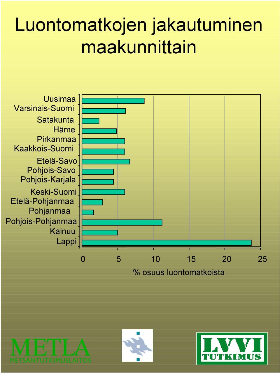 Etelä-Savo Pohjois-Savo Pohjois-Karjala Keski-Suomi