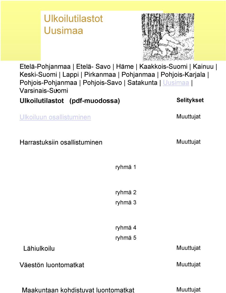 (pdf-muodossa) Selitykset Ulkoiluun osallistuminen Muuttujat Harrastuksiin osallistuminen Muuttujat ryhmä 1