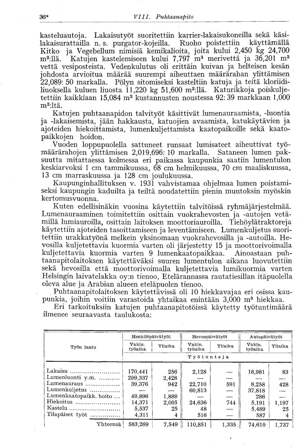 Vedenkulutus oli erittäin kuivan ja helteisen kesän johdosta arvioitua määrää suurempi aiheuttaen määrärahan ylittämisen 22,089: 50 markalla.