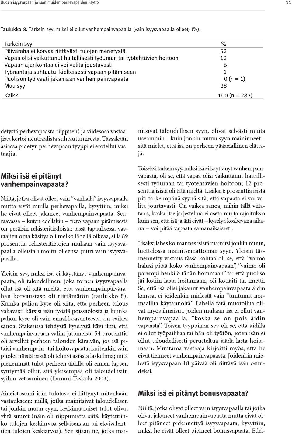 suhtautui kielteisesti vapaan pitämiseen Puolison työ vaati jakamaan vanhempainvapaata 0 (n = ) Muu syy 8 Kaikki 00 (n = 8) detystä perhevapaasta riippuen) ja viidesosa vastaajista kertoi