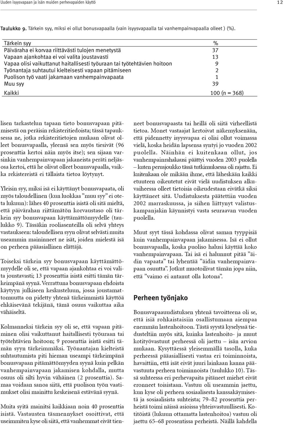 suhtautui kielteisesti vapaan pitämiseen Puolison työ vaati jakamaan vanhempainvapaata Muu syy 9 Kaikki 00 (n = 68) lisen tarkastelun tapaan tieto bonusvapaan pitämisestä on peräisin