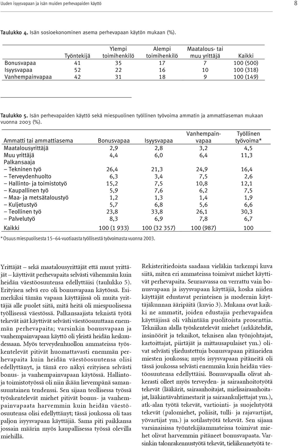 Isän perhevapaiden käyttö sekä miespuolinen työllinen työvoima ammatin ja ammattiaseman mukaan Taulukko. vuonna 00 (%).