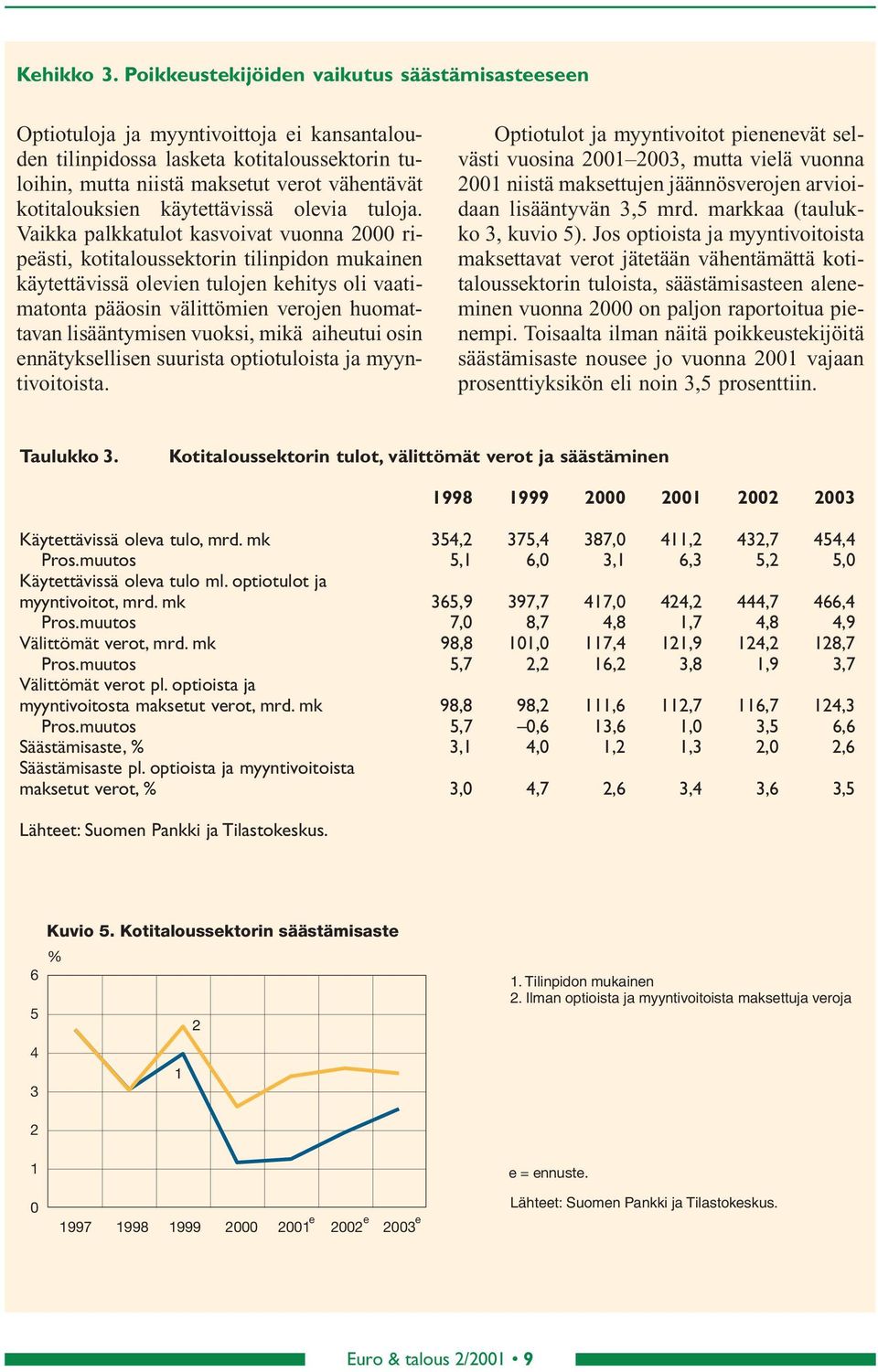 käytettävissä olevia tuloja.