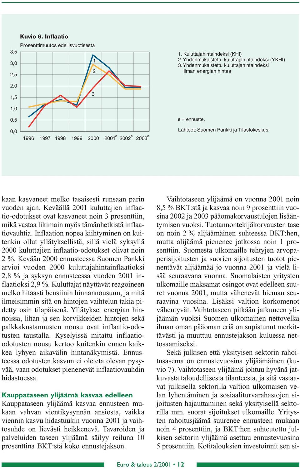 Keväällä kuluttajien inflaatio-odotukset ovat kasvaneet noin prosenttiin, mikä vastaa likimain myös tämänhetkistä inflaatiovauhtia.