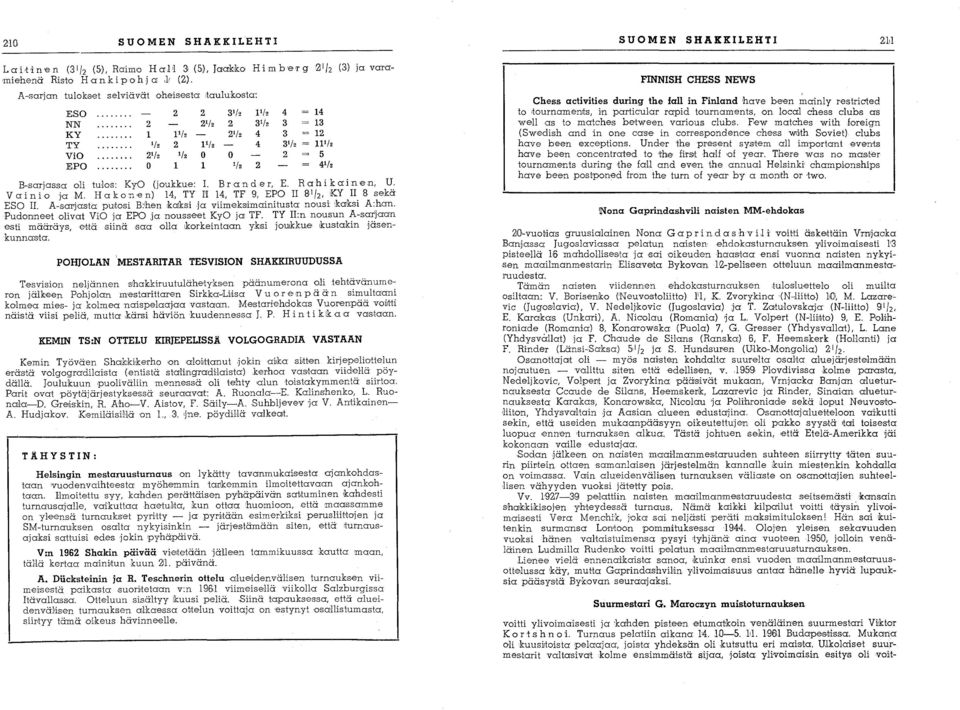 /2 B-sarjassa oli tulos: KyO (joukkue: 1. B ra n der, E. Ra h i kai n e n, U. Vainio ja M. Hakon'en) 14, TY ri 14, TF 9, EPO II 8 1 f2, KY II 8 sekä ESO II. A-sal'jasta pu!