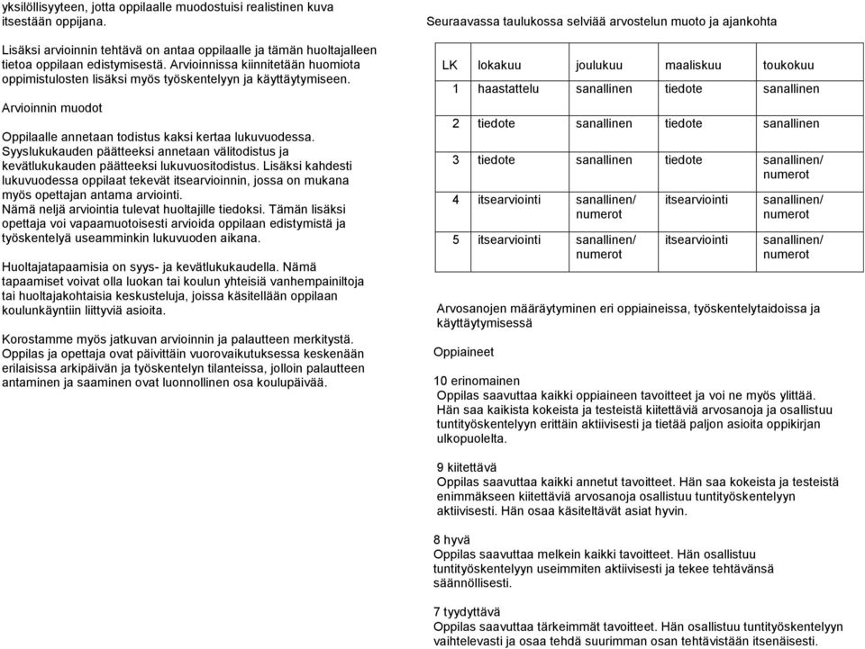 Syyslukukauden päätteeksi annetaan välitodistus ja kevätlukukauden päätteeksi lukuvuositodistus.