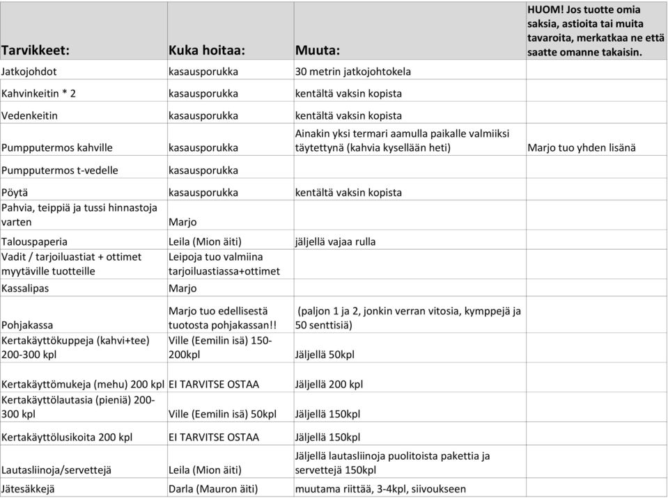 vaksin kopista Pahvia, teippiä ja tussi hinnastoja varten Talouspaperia Leila (Mion äiti) jäljellä vajaa rulla Vadit / tarjoiluastiat + ottimet Leipoja tuo valmiina myytäville tuotteille