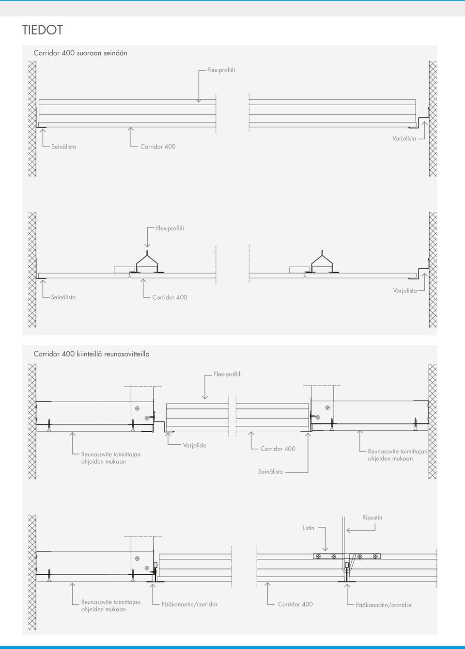toimittajan ohjeiden mukaan Varjolista Corridor 400 Reunasovite toimittajan ohjeiden mukaan Seinälista
