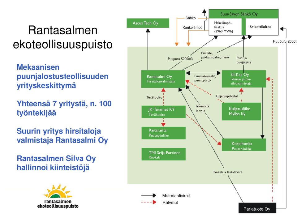 yritystä, n.