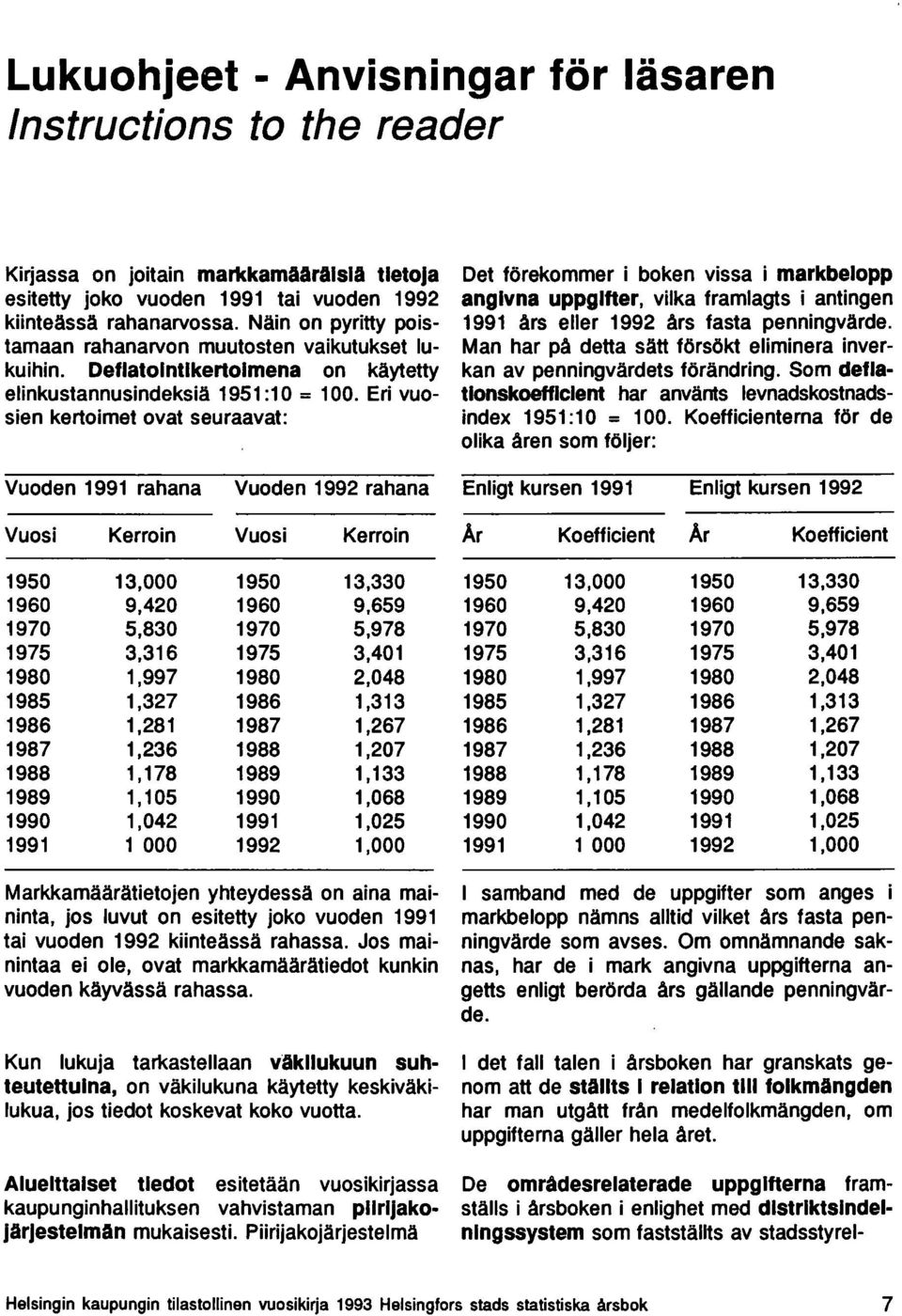 Eri vuosien kertoimet ovat seuraavat: Det förekommer i boken vissa i markbelopp anglvna uppglfter, vilka framlagts i antingen 1991 års eiler 1992 års fasta penningvärde.