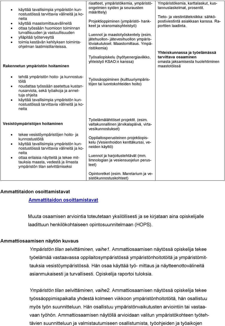 Rakennetun ympäristön hoitaminen riaatteet, ympäristökemia, ympäristöongelmien syiden ja seurausten määrittely) Projektioppiminen (ympäristö- hankkeet ja viranomaisyhteistyö) Luennot ja